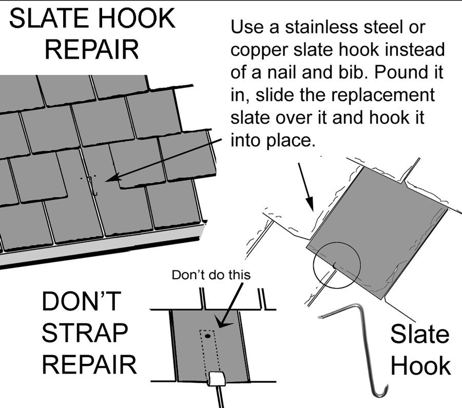 10 pack Hall HookSlate RepairSlates Hook With Hook PullRoofHooks 