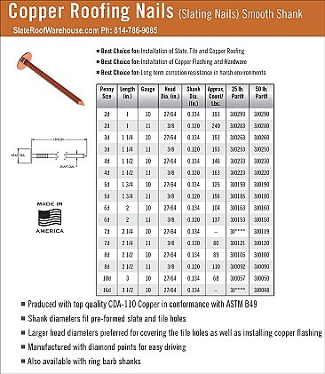 Bulk Copper Smooth-Shank Roof Nails