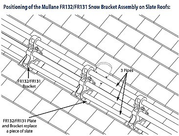 Fitrite 132 3-Pipe Snow Rail Brackets