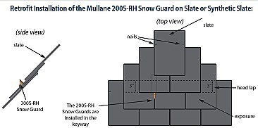 Mullane 200S-RH Retrofit Snow Guards