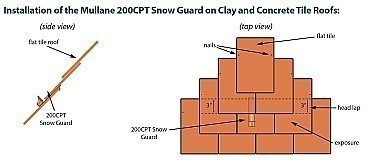 Mullane 200CPT Retrofit Snow Guard