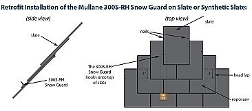 Mullane 300S-RH Retrofit Snow Guards