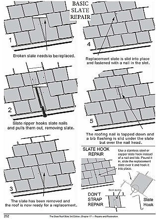 Basic slate roof repair diagram