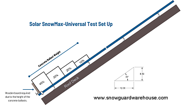Solar Snow Guards @ SnowGuardWareHouse.com