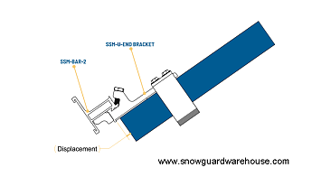 Solar Snow Guards @ SnowGuardWareHouse.com