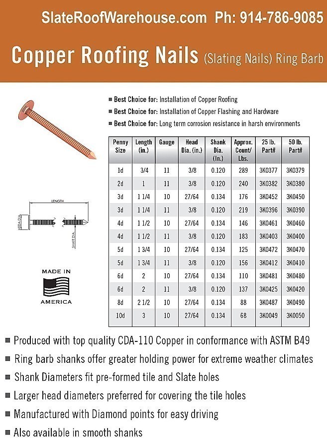 Nails Per Pound Chart